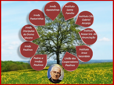 familia paulina arvore 2